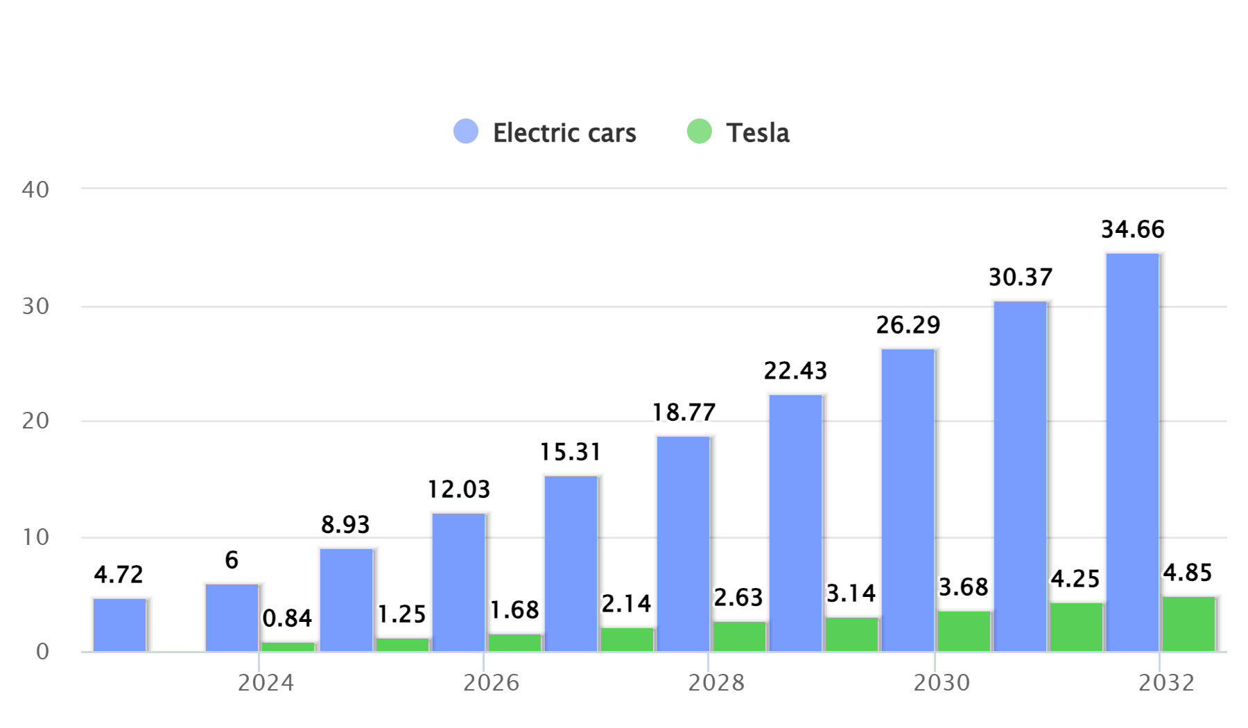 Electric